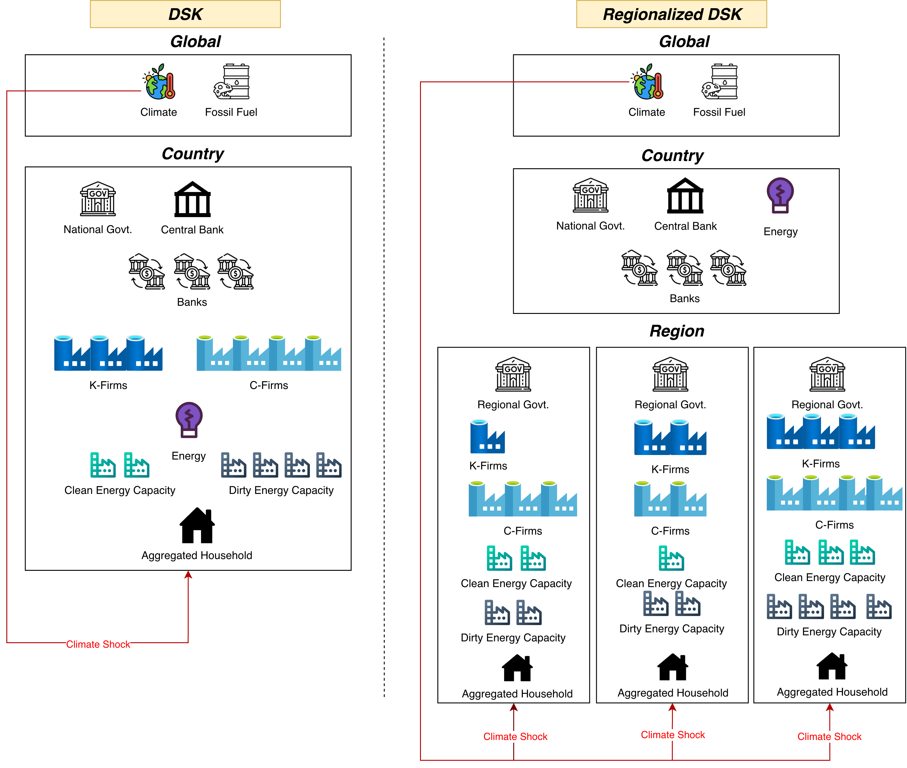 ABM Model Sprint Planning